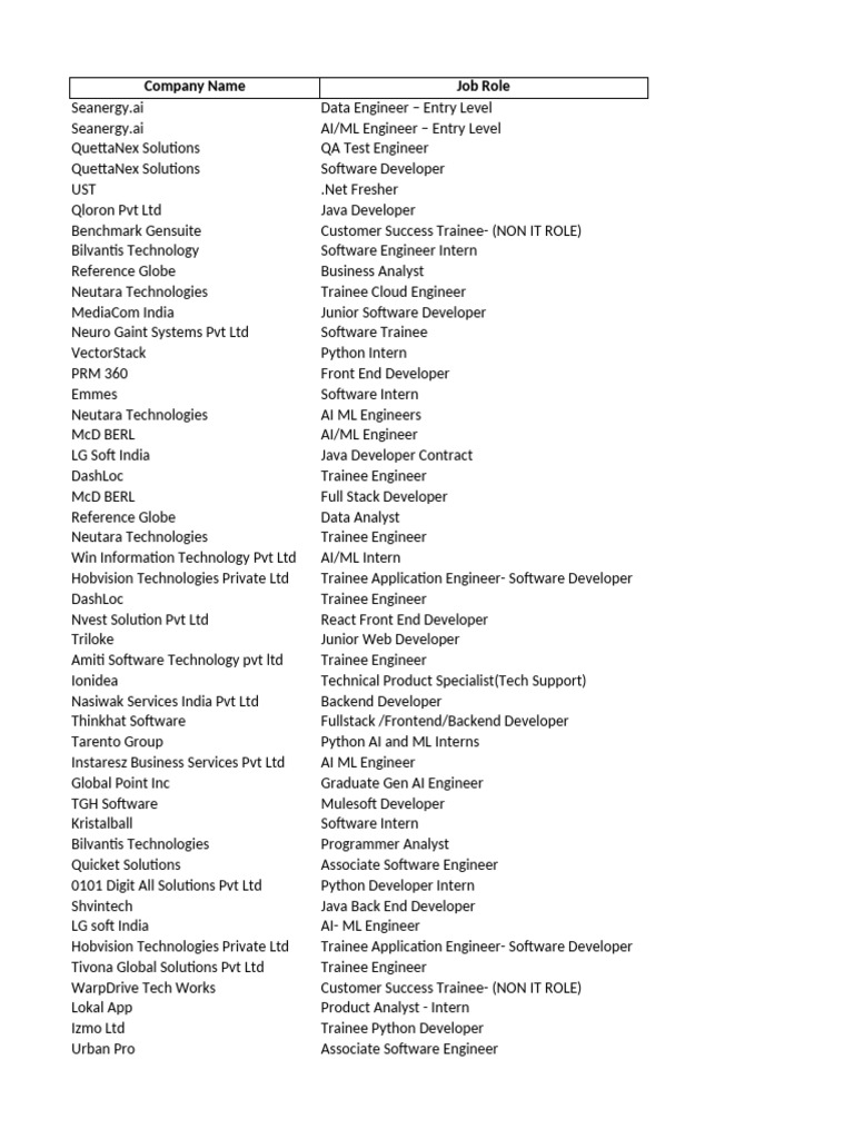 Entry-Level Tech Job Openings List | PDF | Computing | Information ...