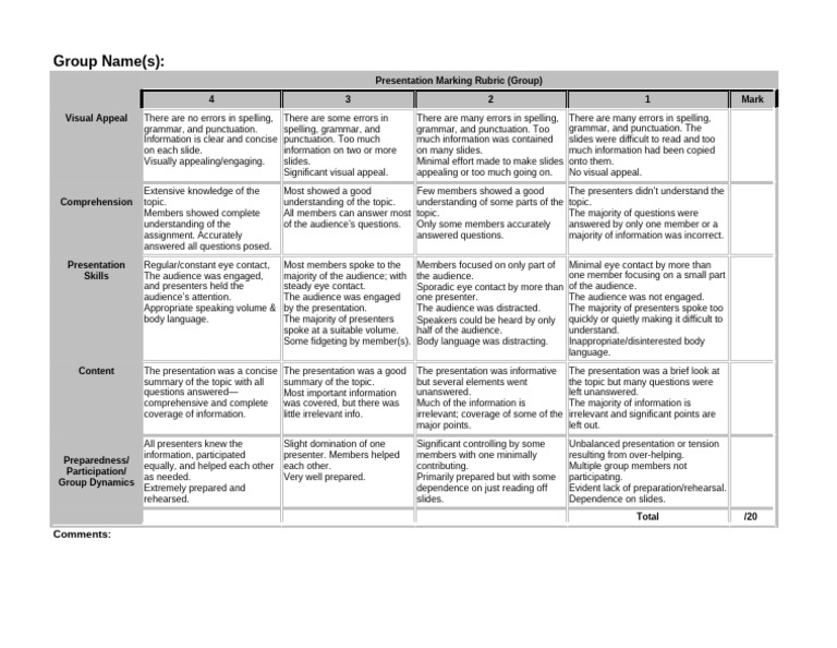 Group Presentation Marking Rubric | PDF | Cognitive Science | Cognition