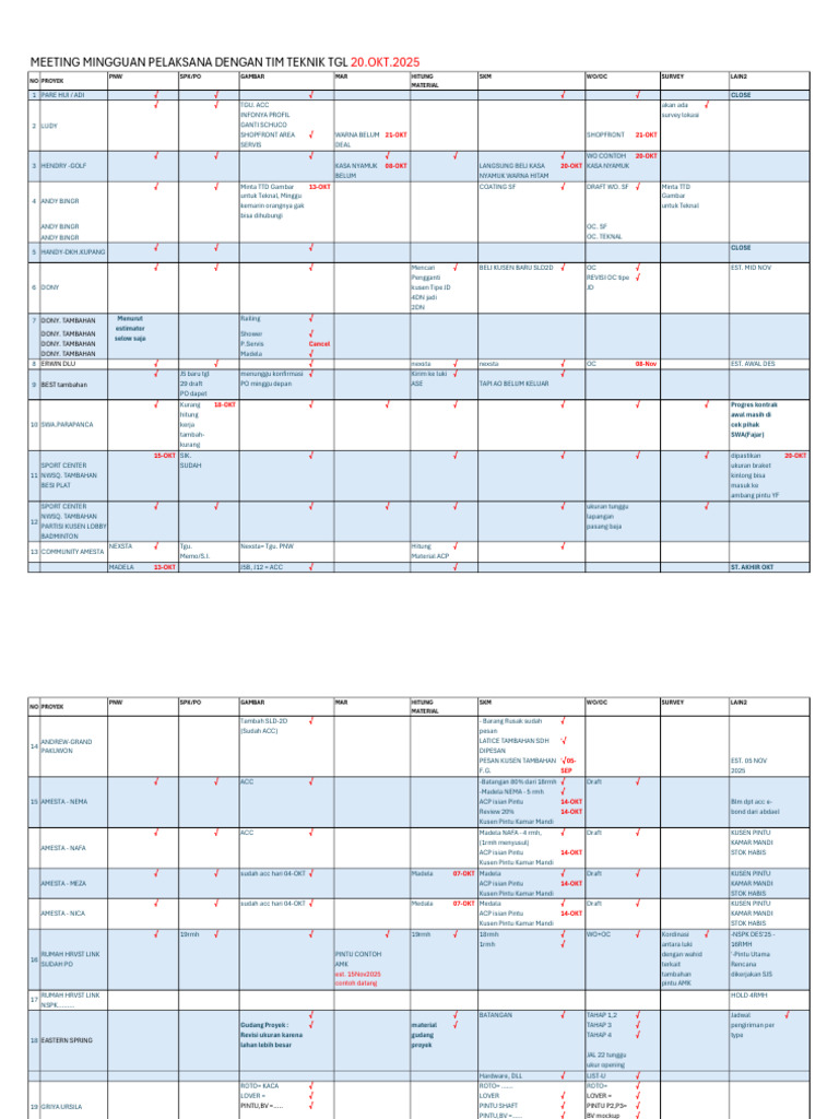 Daftar Proyek dan Status Material 2023 | PDF