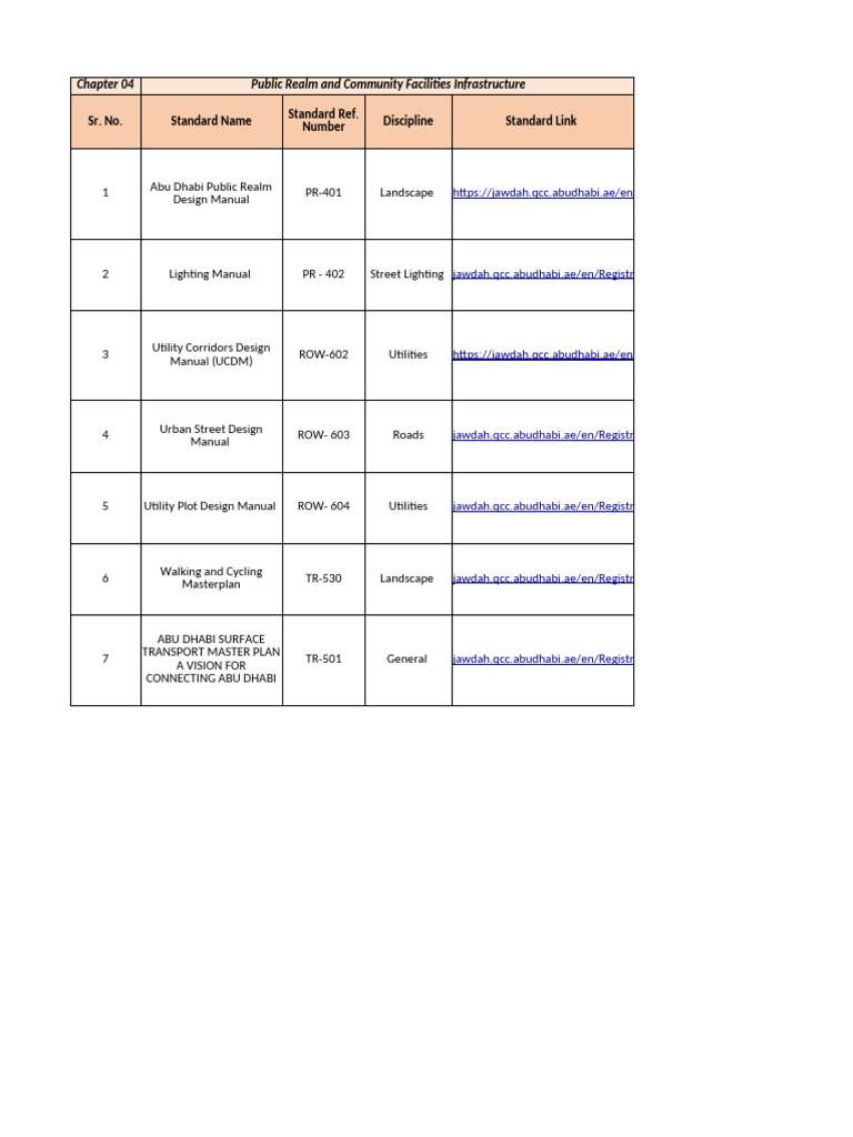 ADQCC Approved Standards Overview | PDF | Urban Planning ...