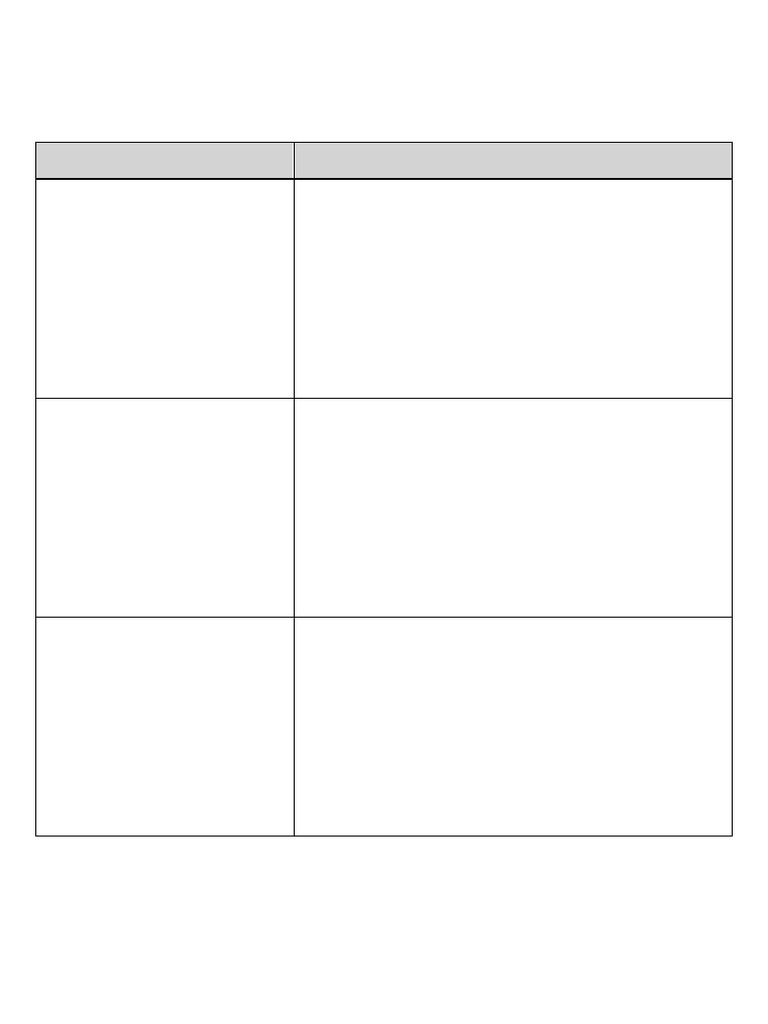 Disaster Reporting Table Aligned | PDF