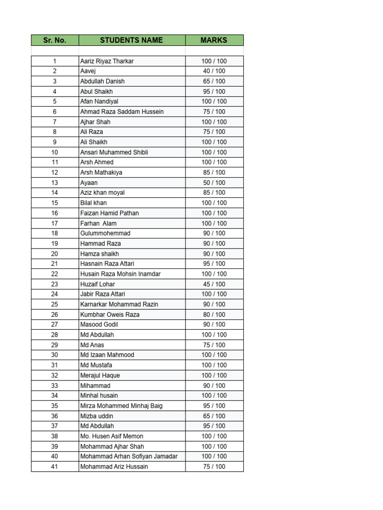Student Marks List and Scores | PDF