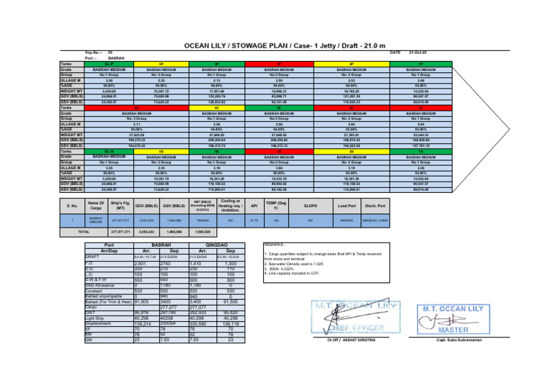 Case 1 Basrah Medium Jetty Api 27.70 21.0M Draft | PDF | Ships ...