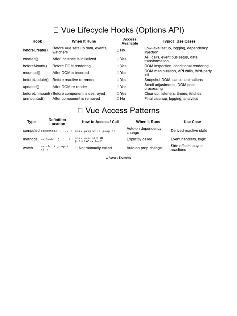 Vue Lifecycle Hooks and JWT Overview | PDF | Http Cookie | Computing