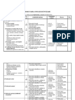 Clasaavii a Proiectareaunitatiideinvatare Nuvela