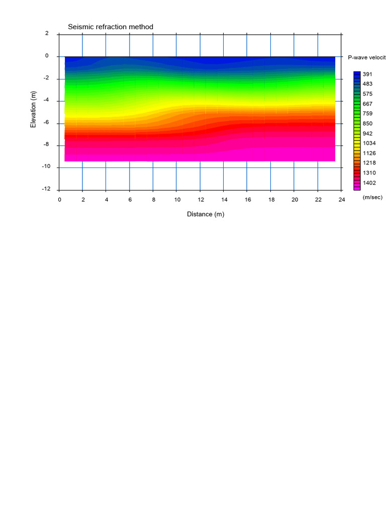 Palmer 1 | PDF