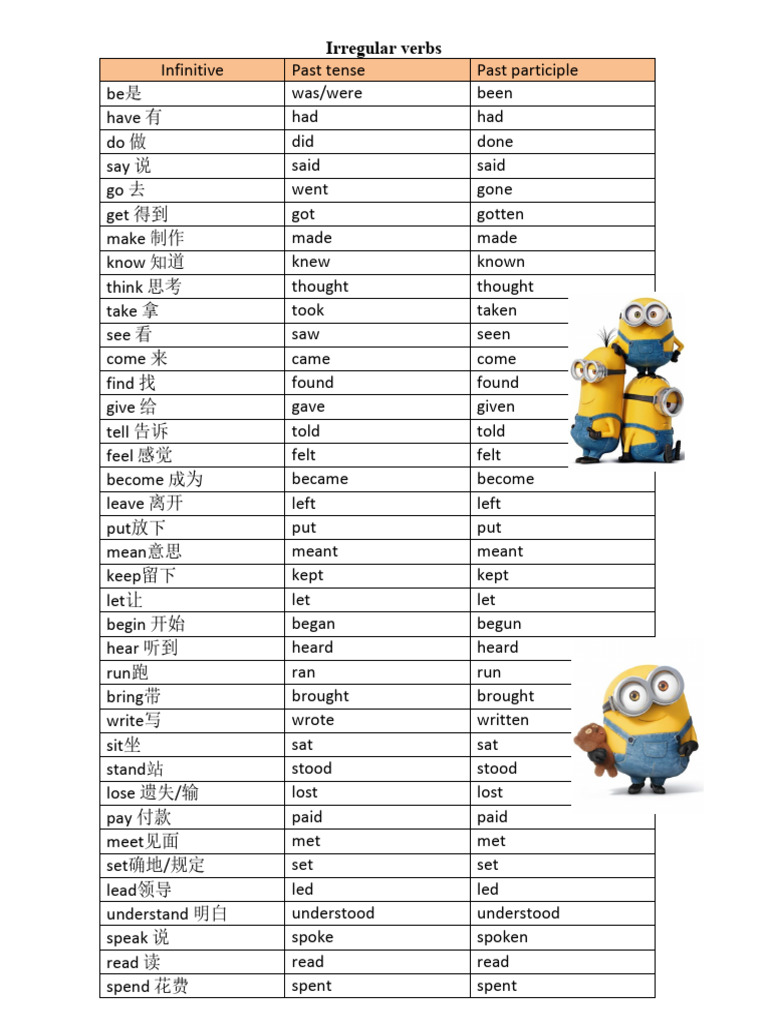 Irregular Verbs List and Forms | PDF | Language Mechanics | Semantic Units