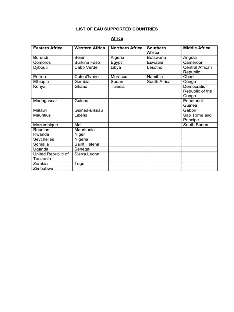 EAU Supported Countries List | PDF | Africa | Caribbean