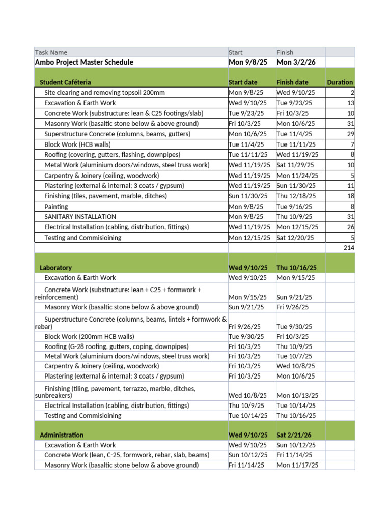 Ambo Project Master Schedule 2025-2026 | PDF | Masonry | Carpentry