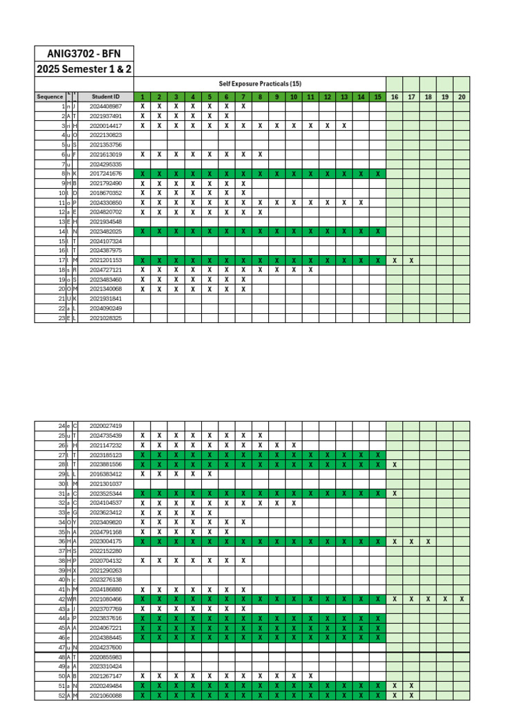 ANIG 3702 Self Exposure Practicals SUBMISSIONS 2025 - 29 September 2025 ...