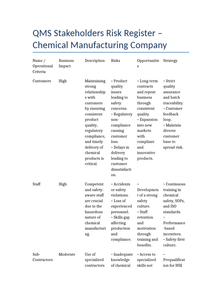 QMS Risk Register for Chemical Manufacturing | PDF | Regulatory ...