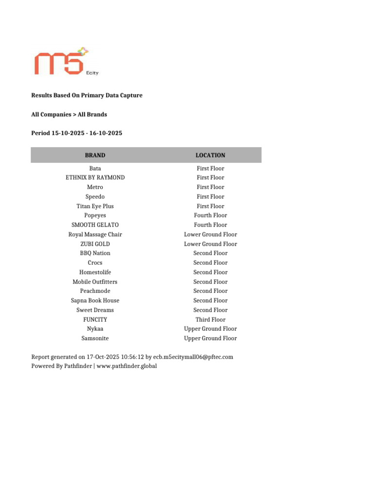 Primary Data Capture Results Report | PDF