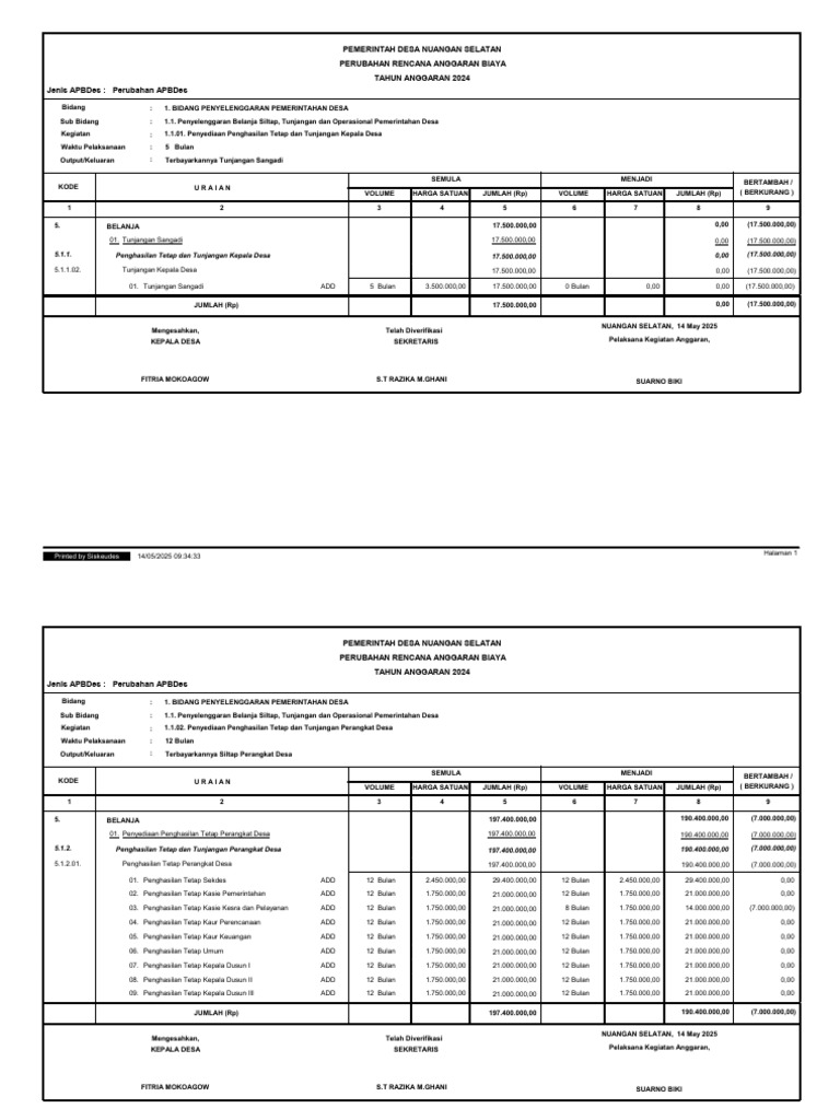 2024 Rab Nuangan Selatan | PDF