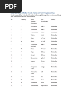 Simbol Matematika dan Fisika Lengkap | PDF