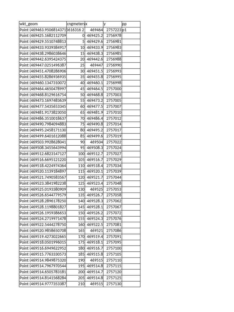 Point Data Coordinates List | PDF