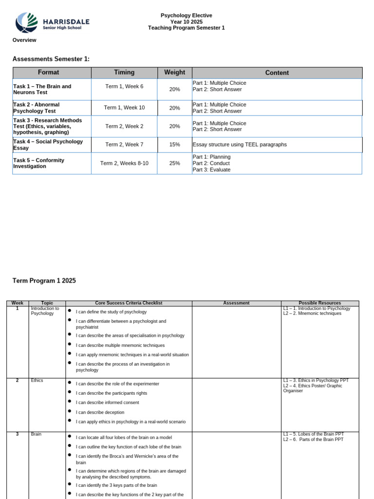 Psych Elective Program Sem1 2025 | PDF | Dissociation (Psychology ...