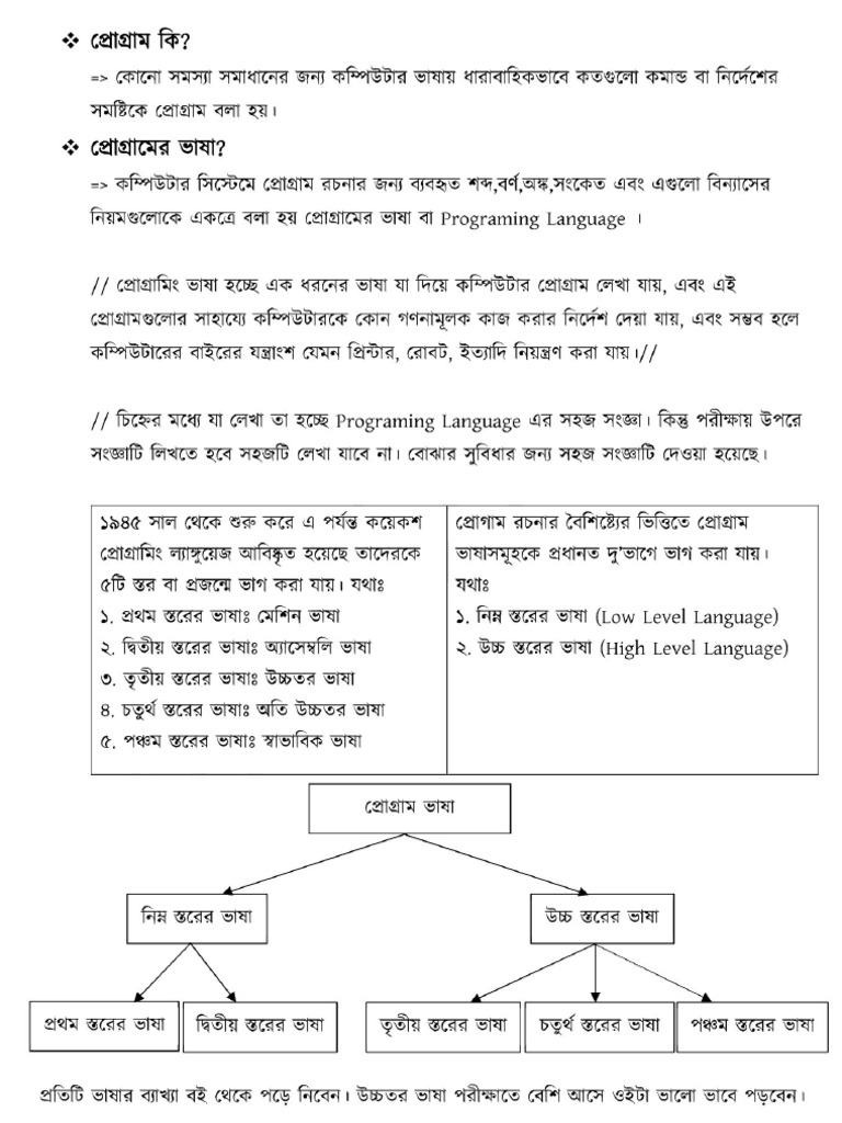 HSC Ict C Program p1 | PDF