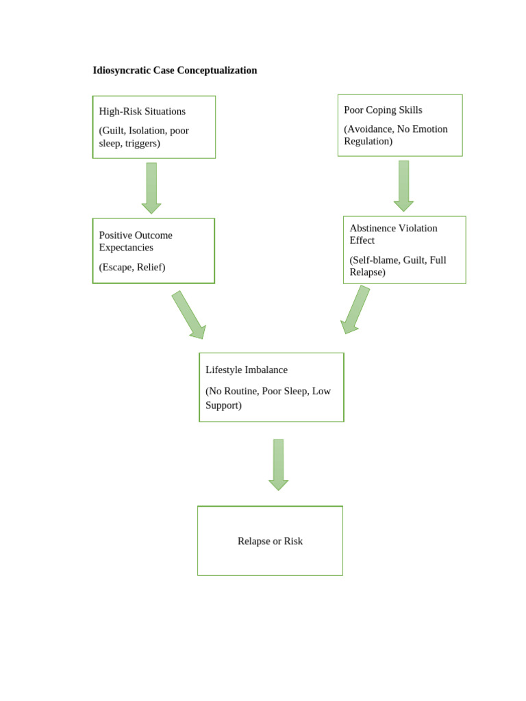 Idiosyncratic Case Analysis of Relapse Risks | PDF