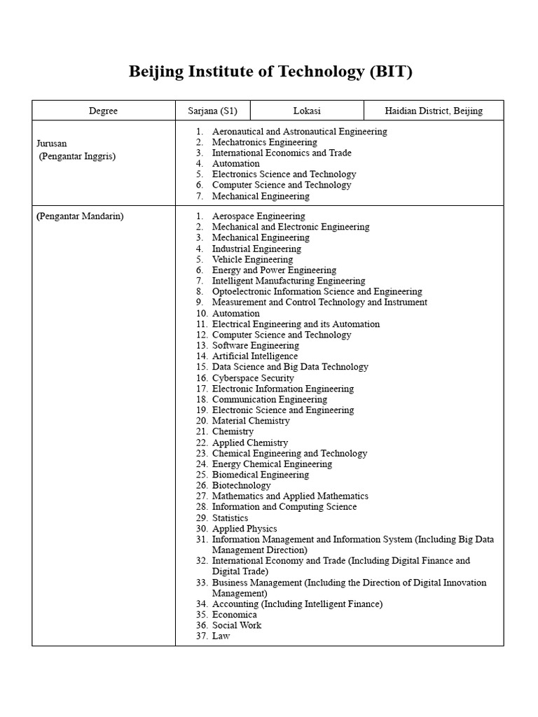 BIT Beijing: S1 Programs & Scholarships | PDF | Engineering | Science