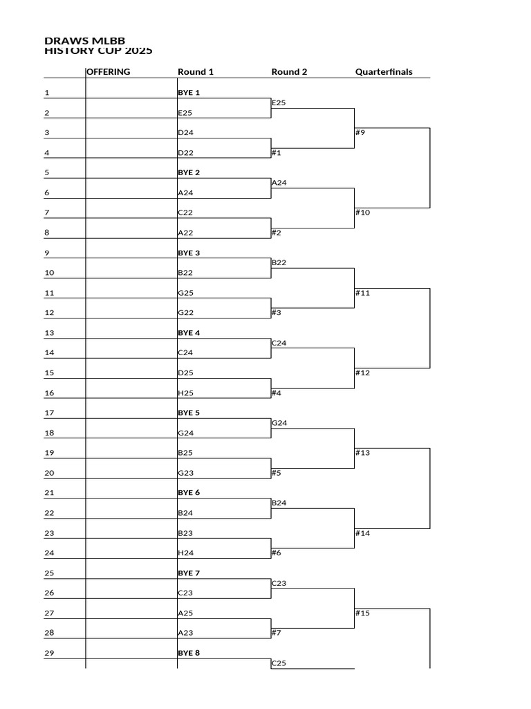 MLBB History Cup 2025 Draws | PDF