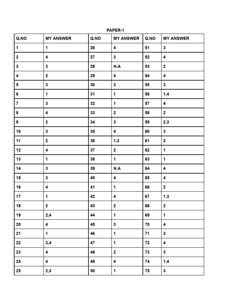 Answer Key for Paper 1 Questions | PDF