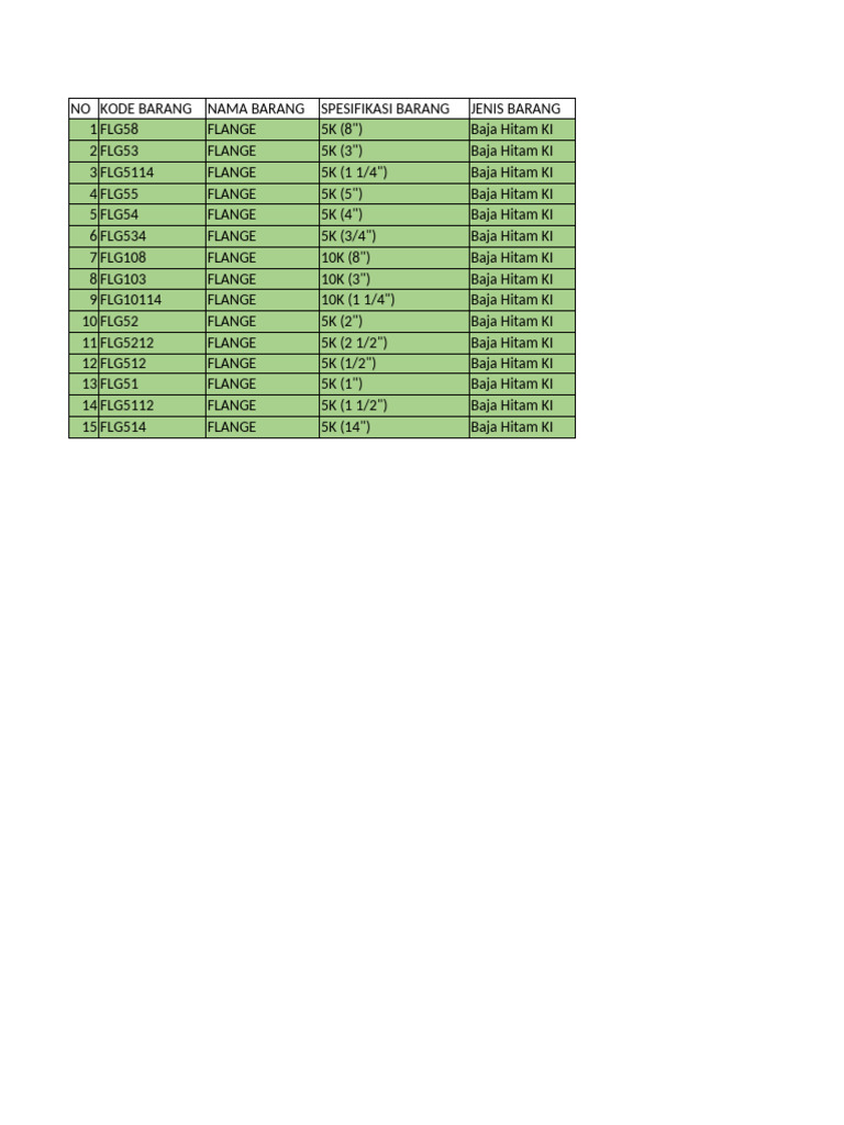 Daftar Spare Parts Flange Baja Hitam | PDF