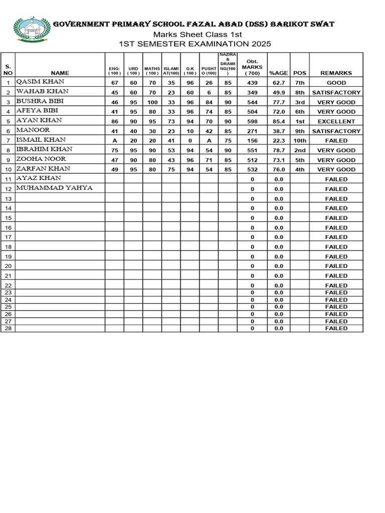 Class 1 Marks Sheet 1st Semester 2025 | PDF