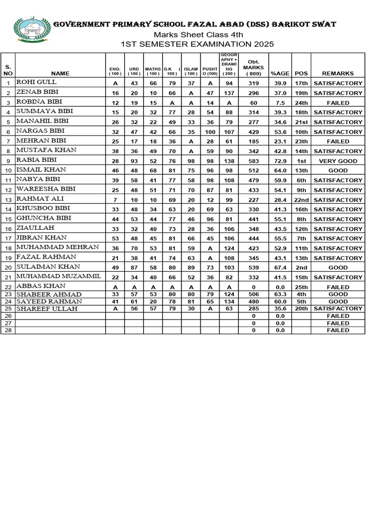 Class 4 Marks Sheet 1st Semester 2025 | PDF