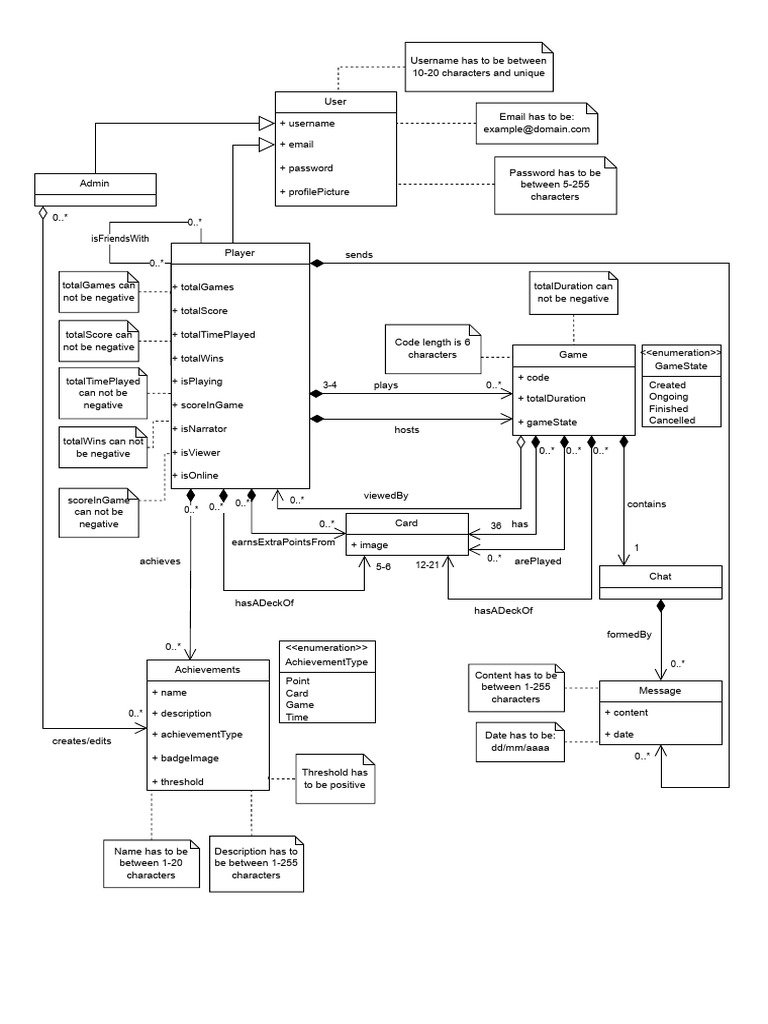 Game and User Profile Schema Guide | PDF | Software | Cyberspace