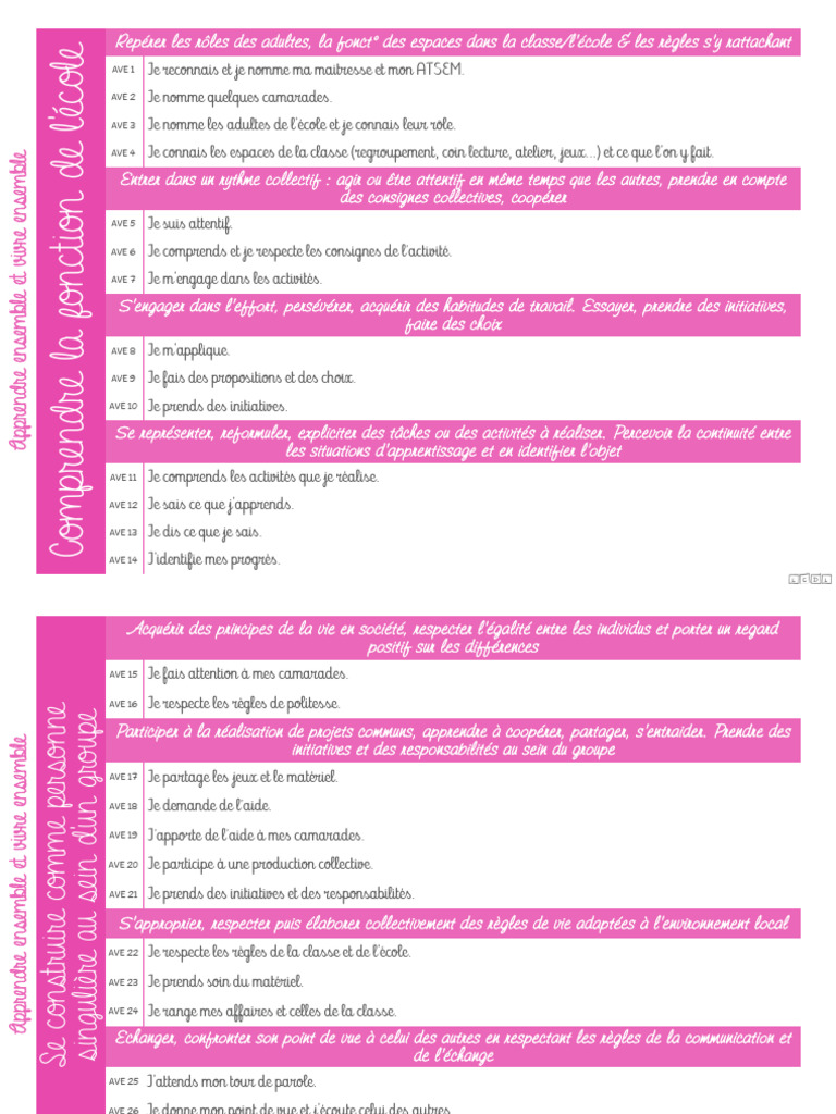 Rôles et espaces en classe : guide pratique | PDF | Syllabe ...