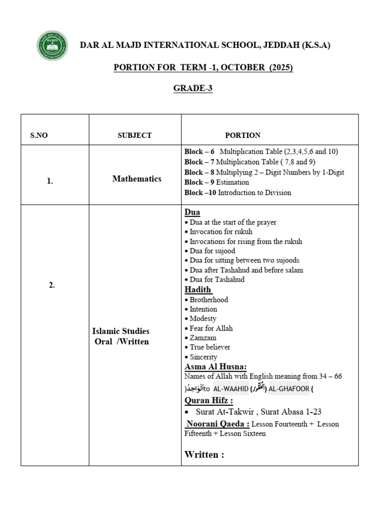 Grade 3 Term 1 Curriculum 2025 | PDF | Prophets And Messengers In Islam ...