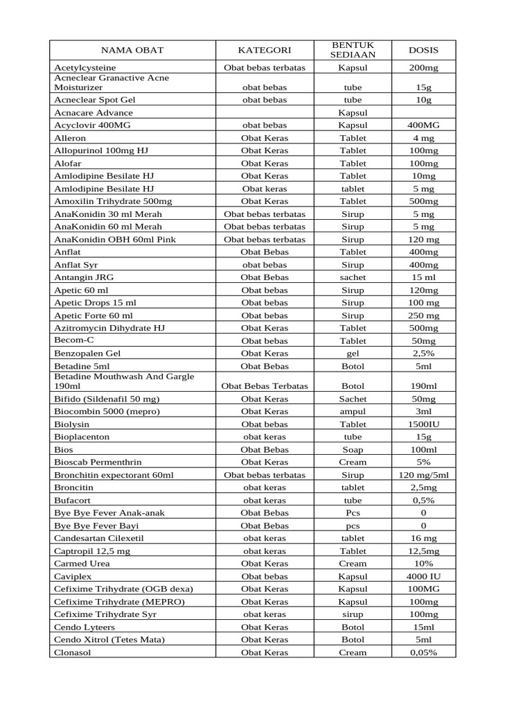 List Obat | PDF