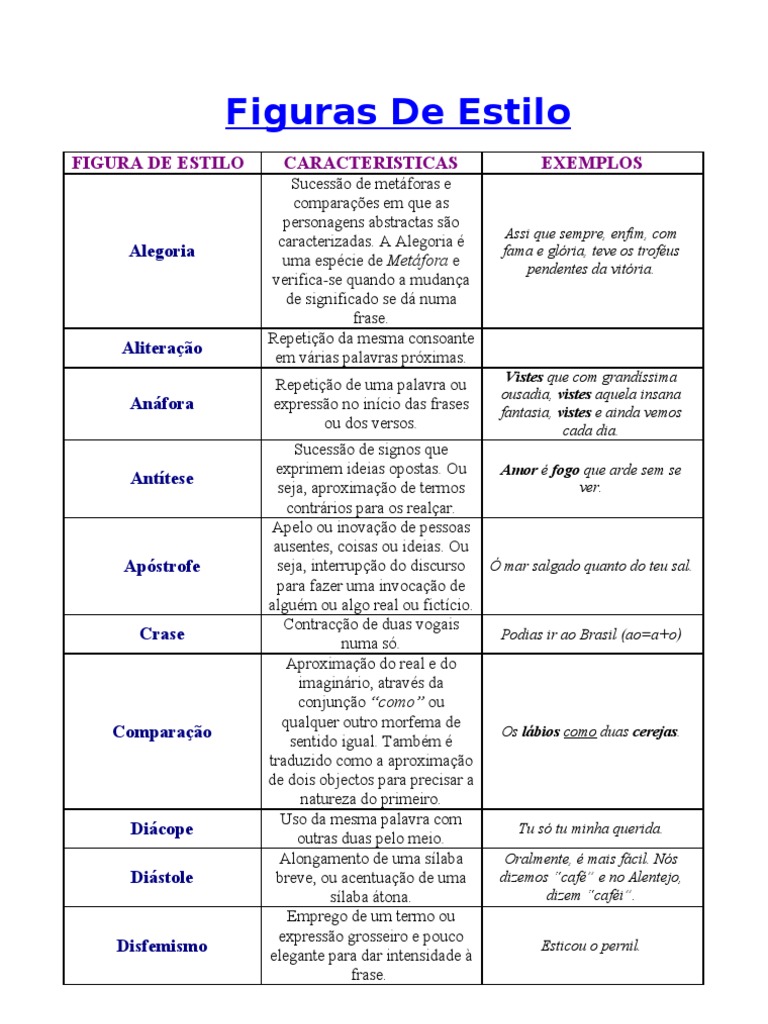 Figuras de Estilo: Definições e Exemplos | PDF | Metáfora | Palavra