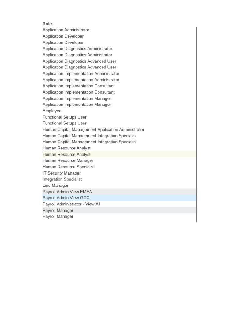 List of Application and HR Roles | PDF