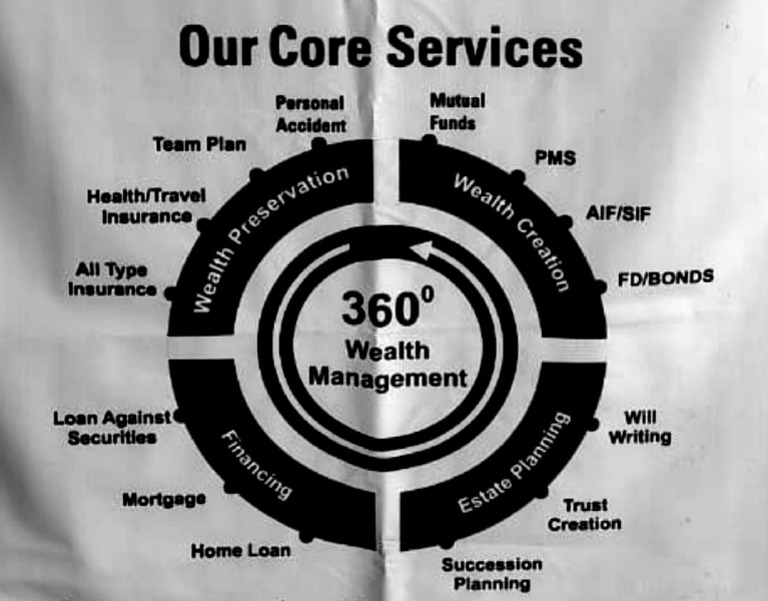 Core Services BlackWhite | PDF