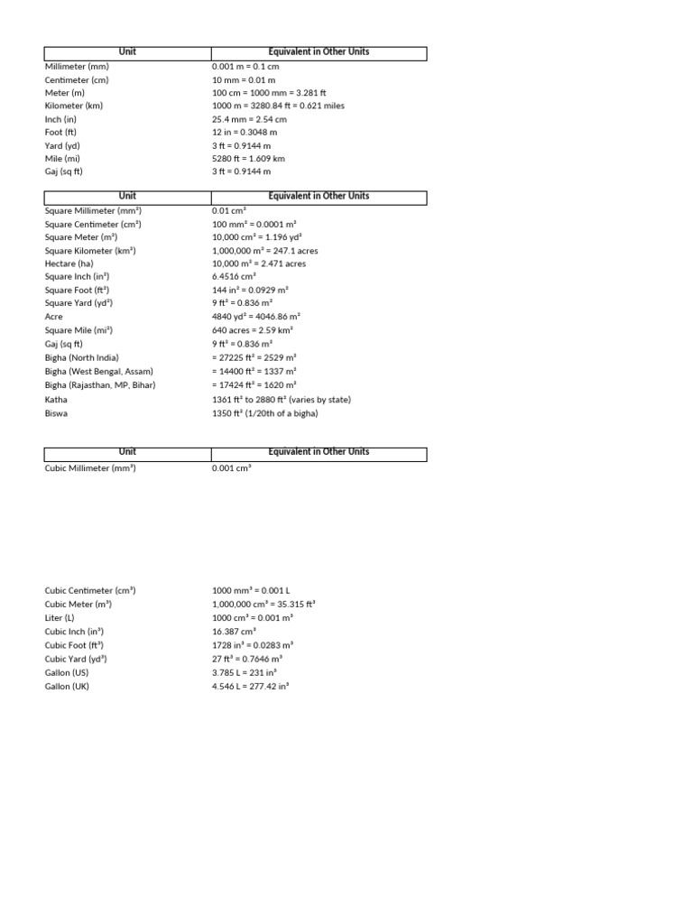 Unit Conversion Chart for Measurements | PDF