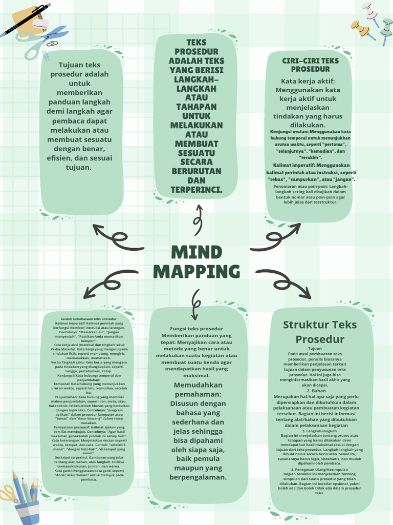 Green Simple Minimalist Workflow Mind Map Brainstorm Poster - 20251021 ...