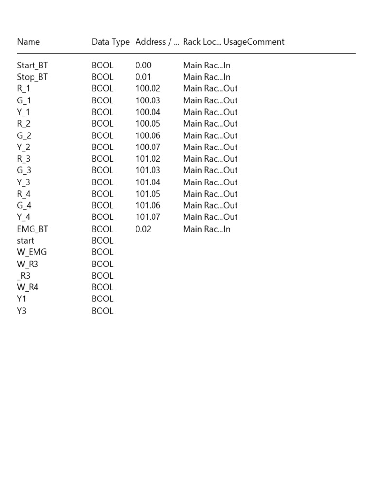 Boolean Data Types and Usage Summary | PDF