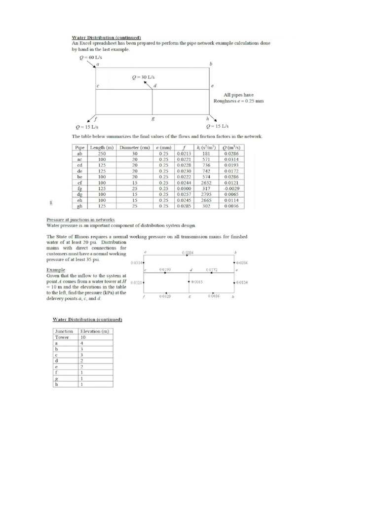 Water Distribution Example | PDF