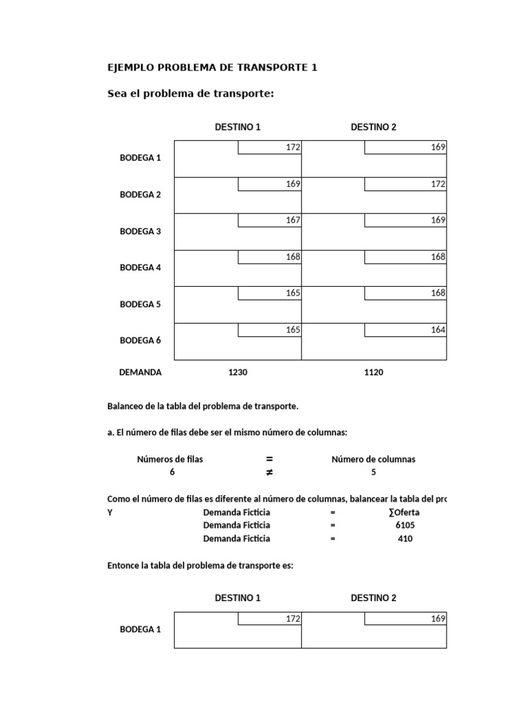 Ejemplo de Problema de Transporte y Soluciones | PDF