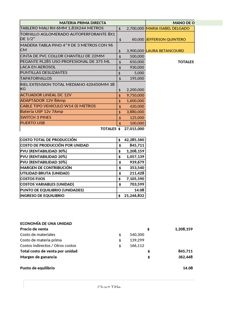 Análisis de Costos y Rentabilidad Empresarial | PDF | Retorno de la ...
