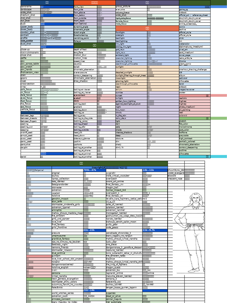 动漫美女| Explore Tumblr posts and blogs | Tumgik, image size:768x1024