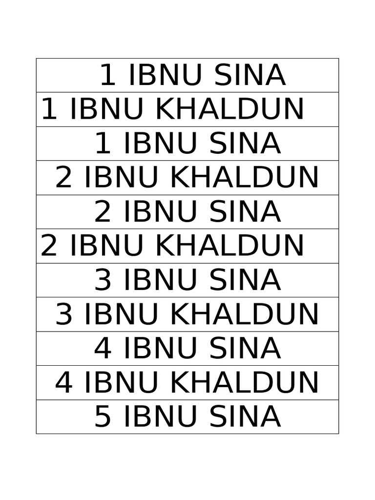 1 Ibnu Sina 1 Ibnu Khaldun 1 Ibnu Sina 2 Ibnu Khaldun 2 Ibnu Sina 2 ...