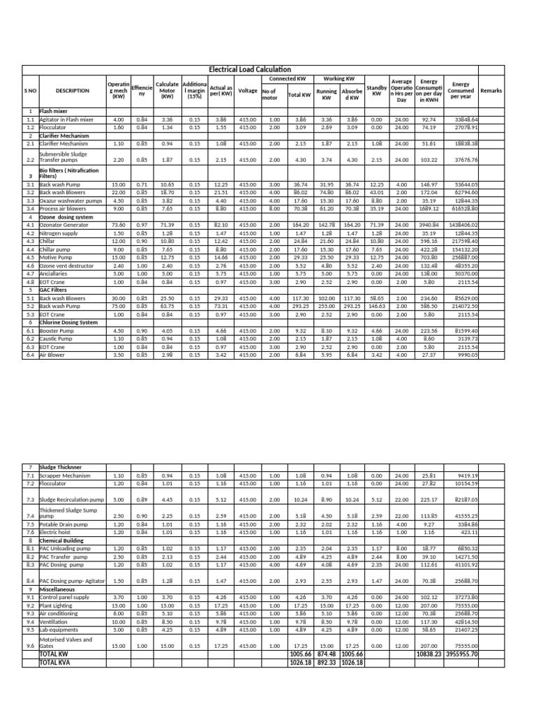 Electrical Load Calculation Summary | PDF | Electric Power | Electrical ...