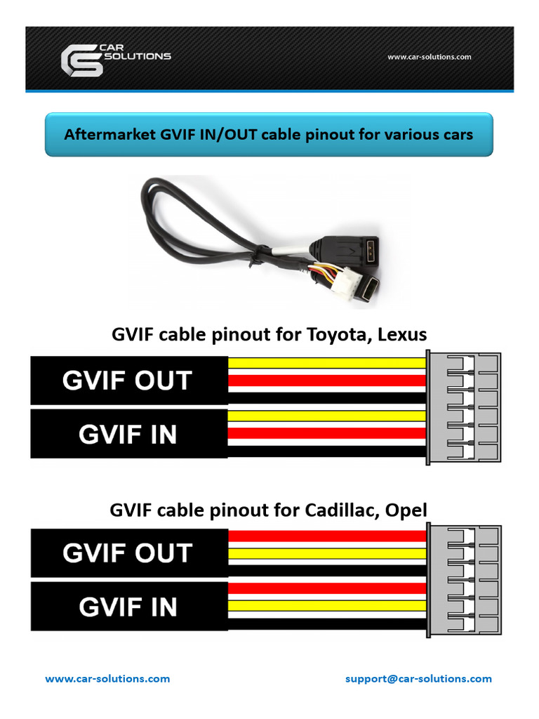 Aftermerket GVIF Cable Pinout en | PDF