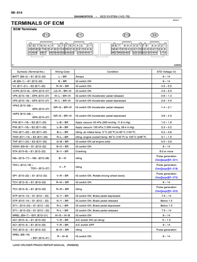 Terminals of Ecm: E 2 E E 0 E9 | PDF