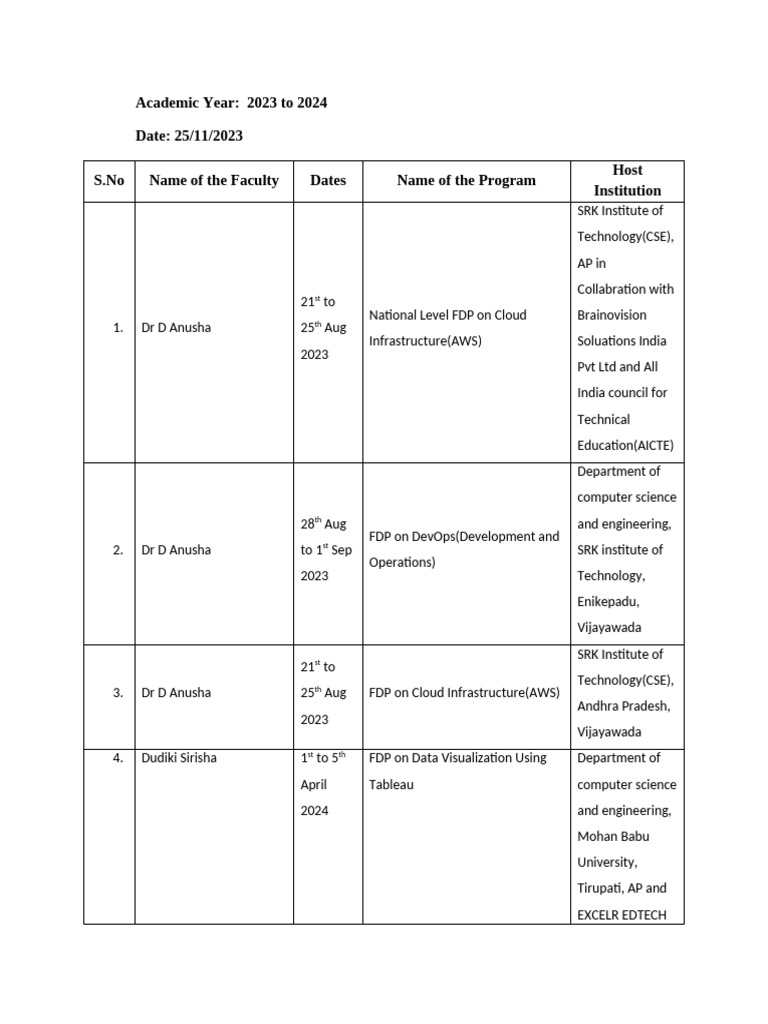 Faculty Development Programs 2023-2024 | PDF | Chess | Chess Theory
