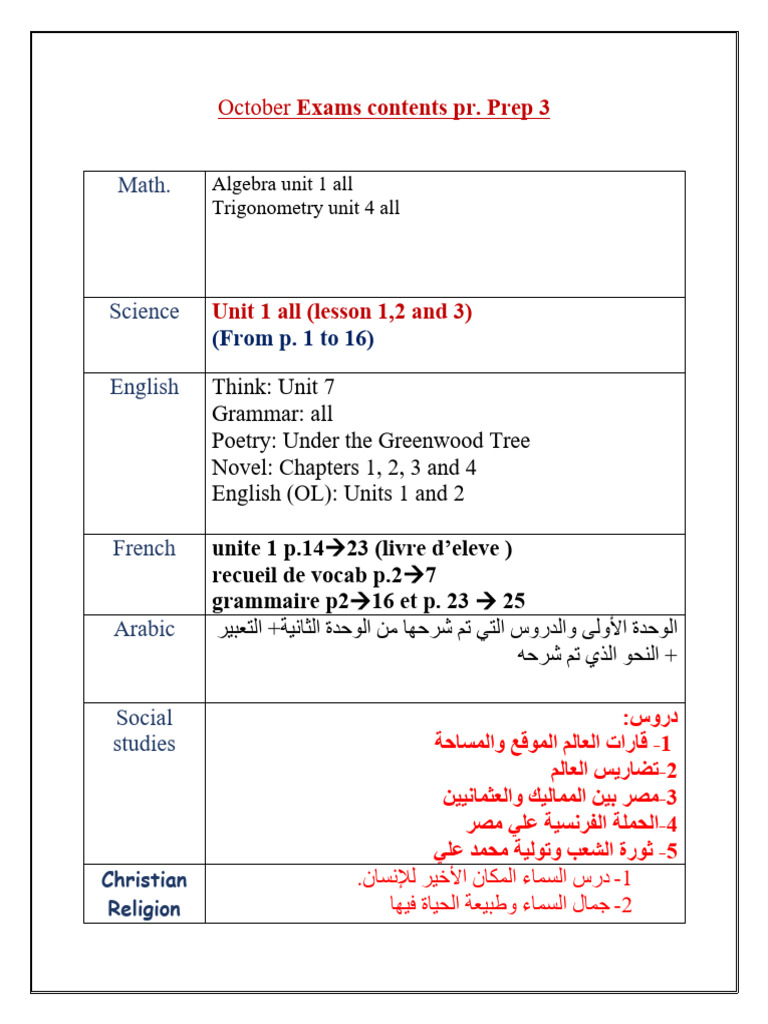 Prep 3 Exam Contents October Monthly | PDF