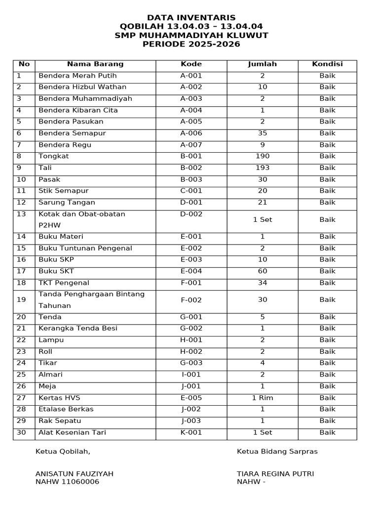 Data Inventaris | PDF