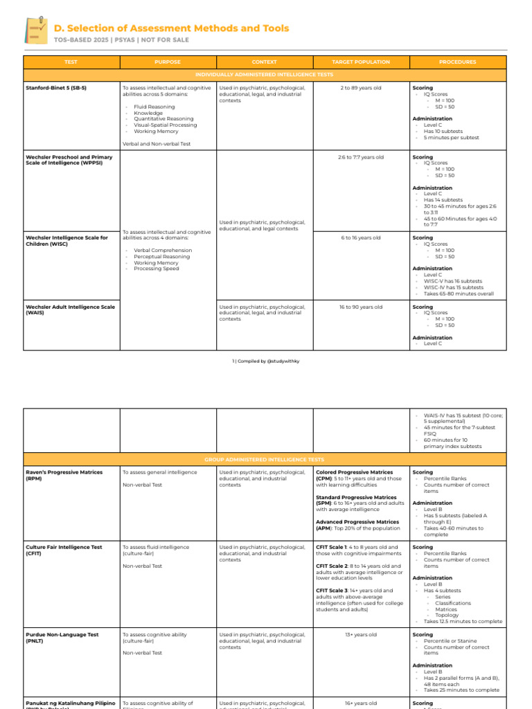 D. PsyAs - Selection of Assessment Methods and Tools | PDF | Wechsler ...